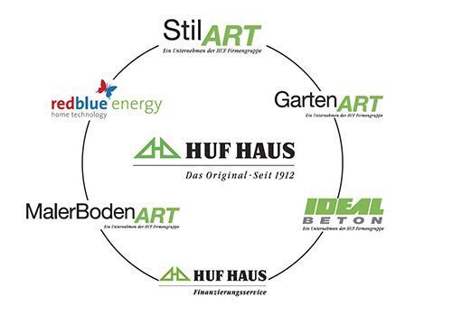 HUF HAUS Unternehmenskonzept und Marken Logo und Marken der HUF HAUS Gruppe, darunter StilART und GartenART